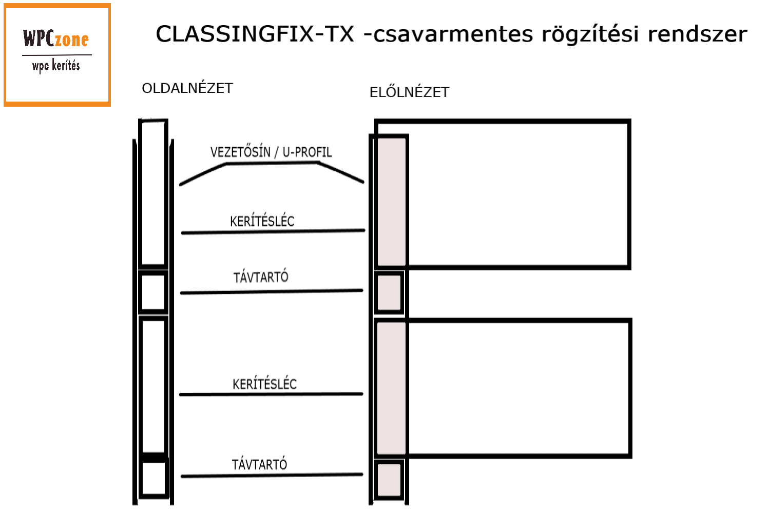 csavarmentes wpc kerítés rendszer