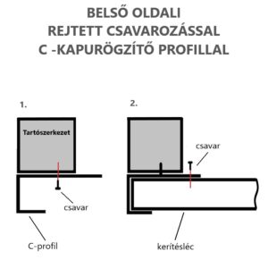 praktikus lemez kerítéselem rögzítés kapura 