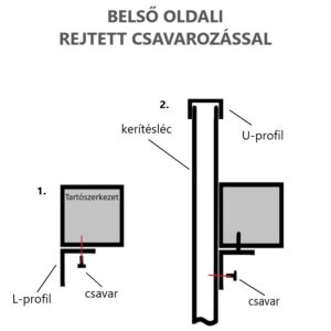 függőlegesen elhelyezett acéllemez kerítéslécek szerelése