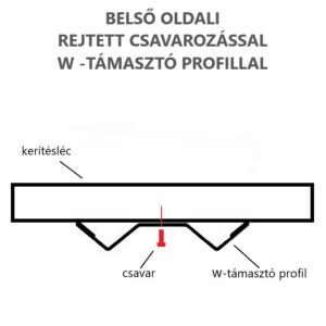 praktikus támasztás lemez kerítésekhez