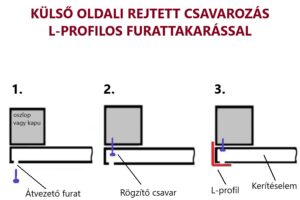 alu kerítéselemek külső oldali rejtett csavarozása