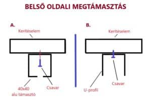 alu kerítéselemek megtámasztása vízszintes lécezés esetén