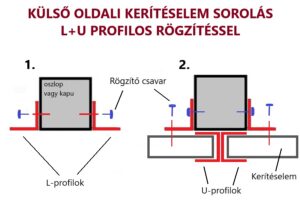 alumínium kerítéselemek sorolása belső oldali csavarozással