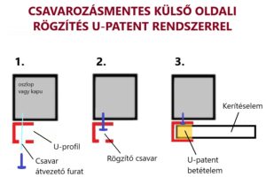 alu kerítéselemek külső oldali csavarozásmentes rögzítése u-profillal