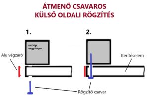 alumínium kerítéslécek átmenő csavaros rögzítése