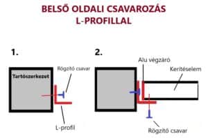 alu kerítéselem l profilos belső oldali csavarozással