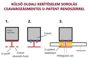 alu kerítéselemek csavarozásmentes sorolása