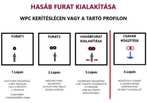 hasáb furat helyes kialakítása wpc kerítéselemeken